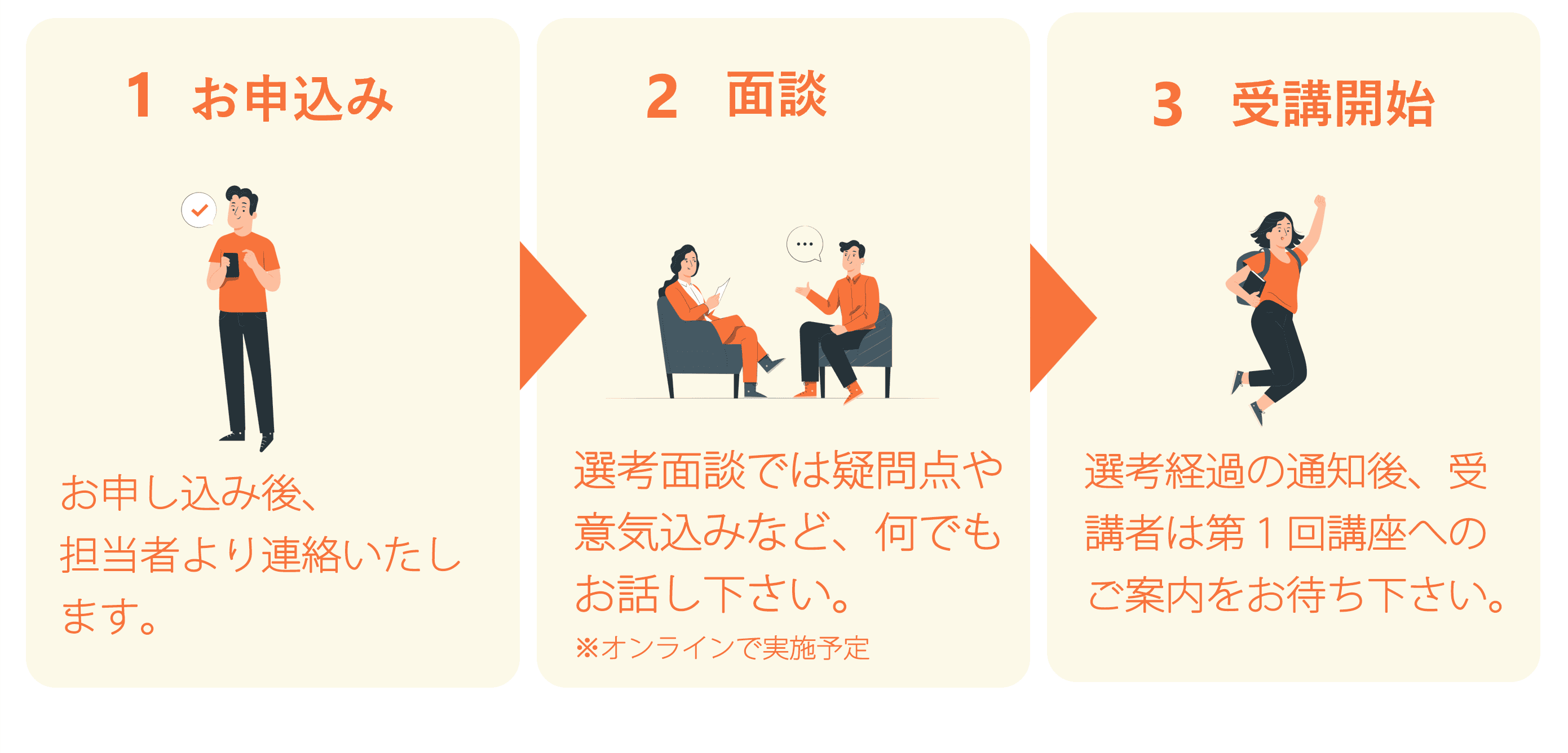 やってれわーかー 受講までの流れ