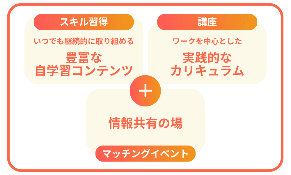 八代テレワーカー 在宅ワーカーへの道のり