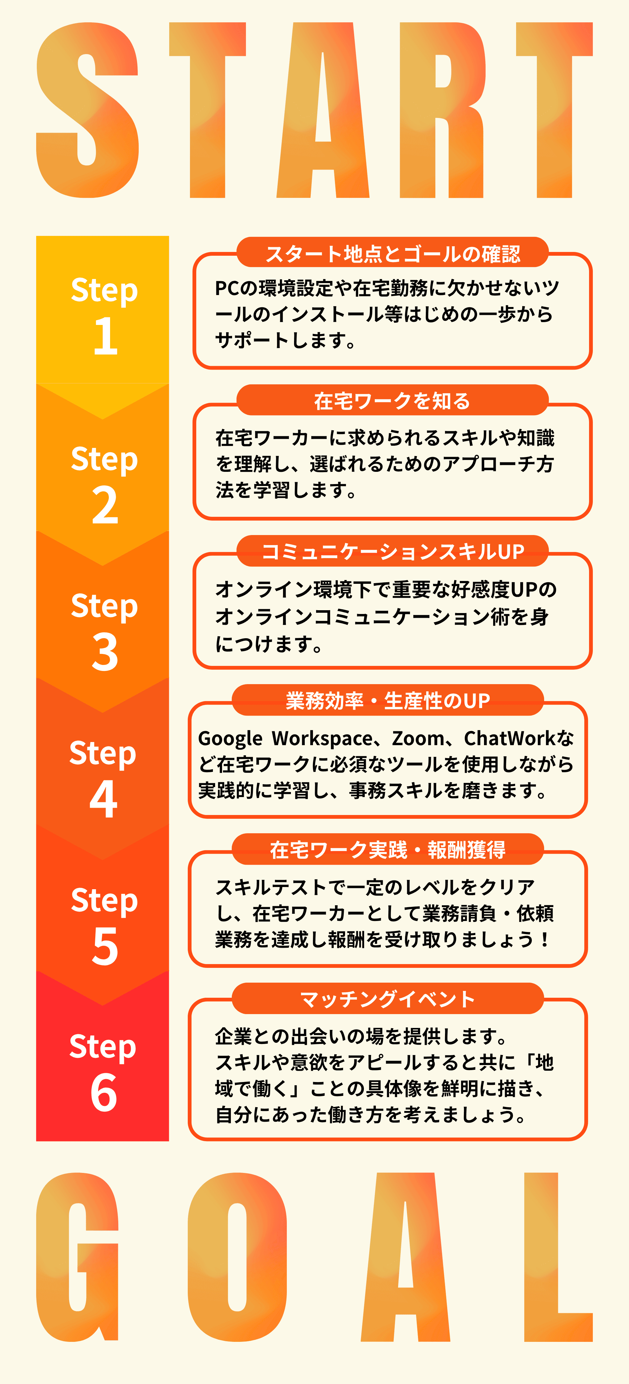 八代テレワーカー 在宅ワーカーへの道のり